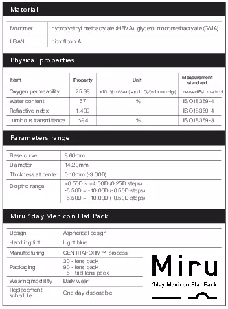 Physical properties