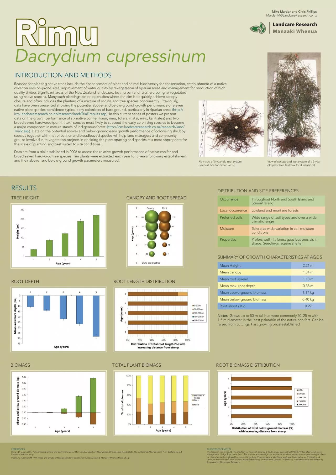 PDF-Reasons for planting native trees include the enhancement of plant and