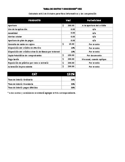 TABLA DE COSTOS Y COMISIONES