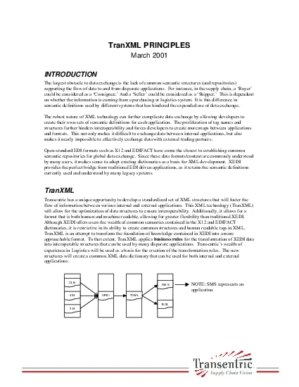 Supply Chain Vision