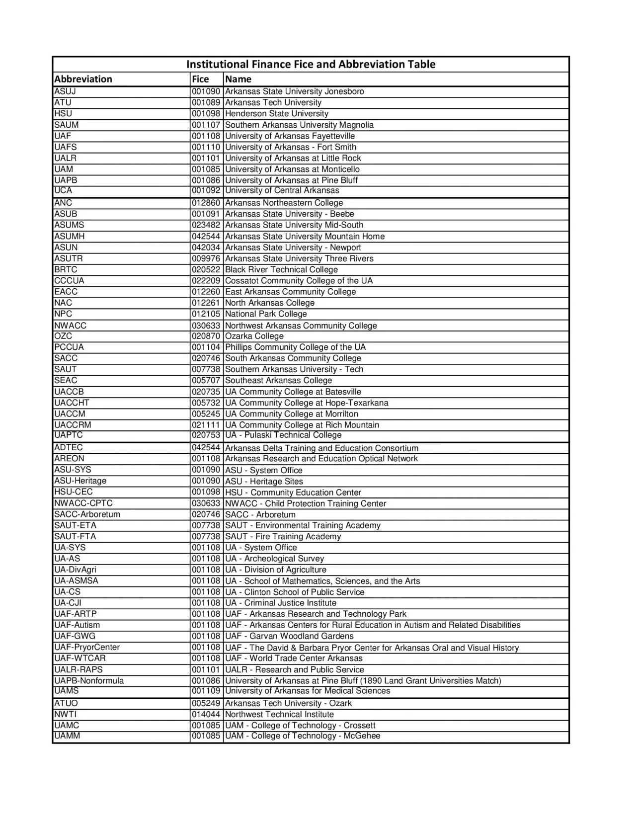 PDF-Abbreviation