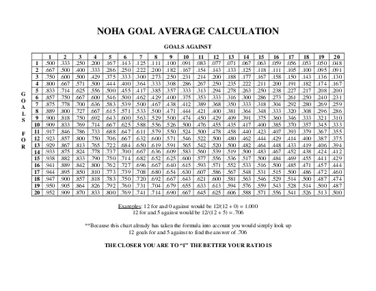 Because this chart already has taken the formula into account you woul