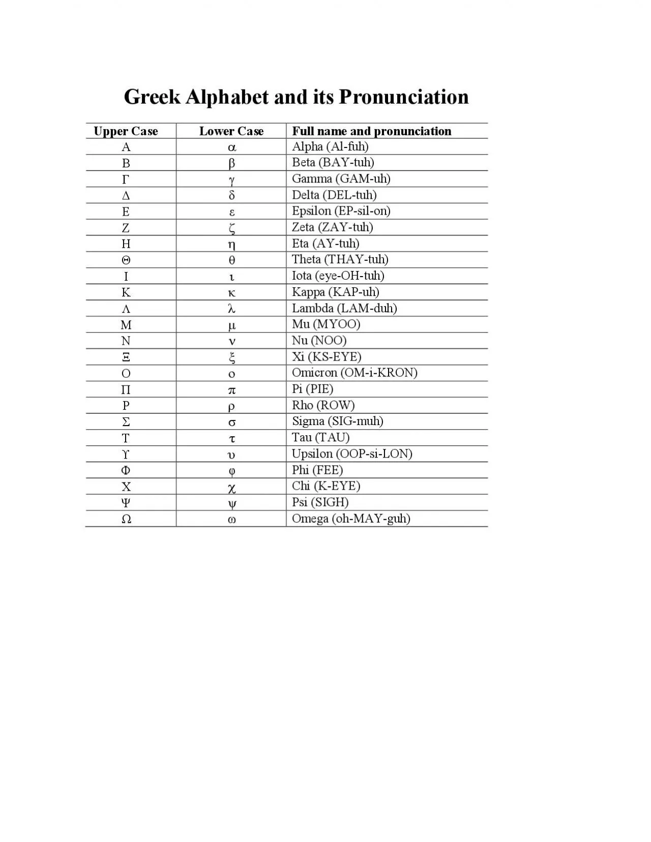 PDF-GreekAlphabetanditsPronunciation