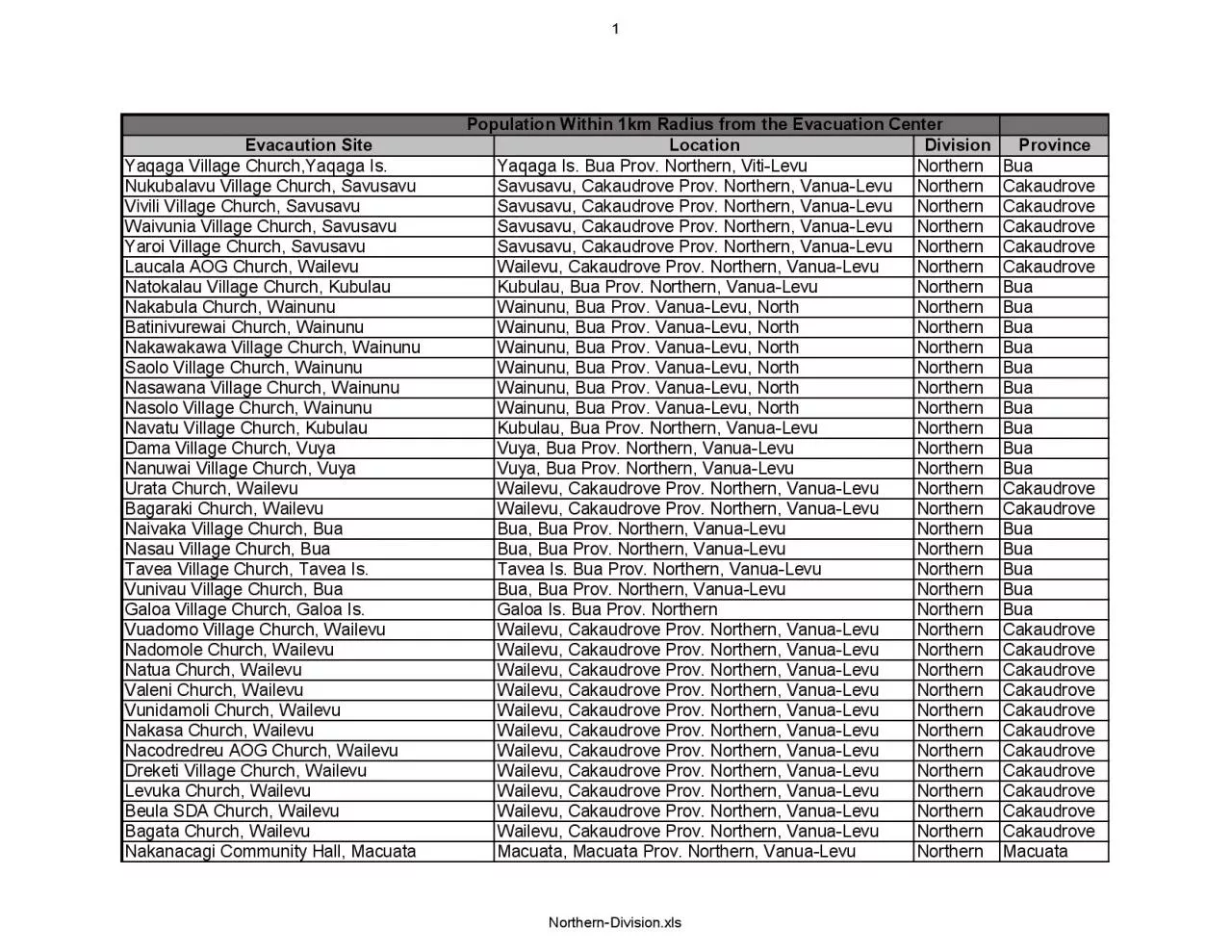 PDF-Population Within 1km Radius from the Evacuation Center