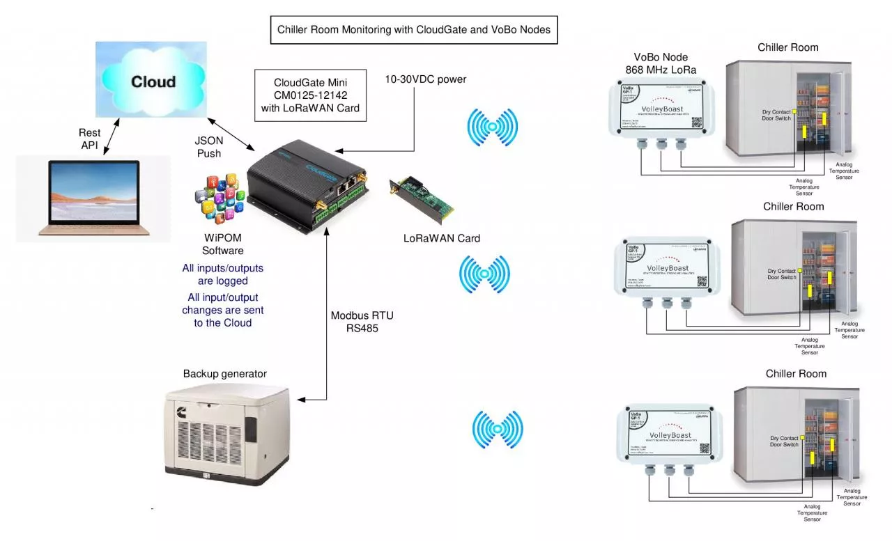 PDF-Chiller%20Room%20Monitoring%20with%20CloudGate%20and%20VoBo%20Node.pdf