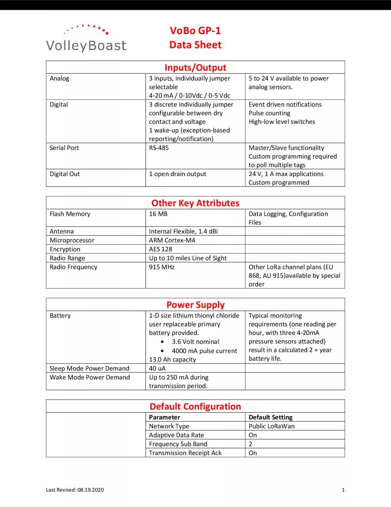 PDF-x0000x0000VoBo GP1 Data Sheetx0000x0000 Last Revised 02020