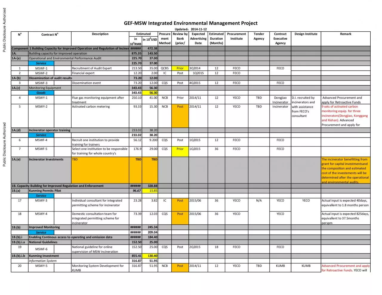 PDF-Building capacity for improved operation