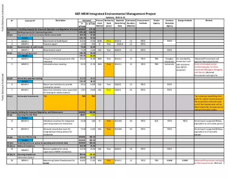 Building capacity for improved operation