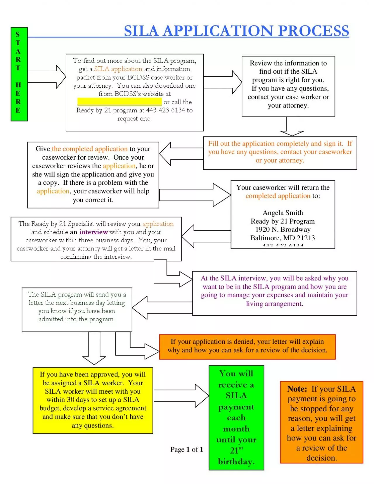 PDF-SILA APPLICATION PROCESS