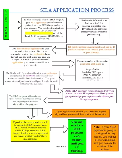 SILA APPLICATION PROCESS