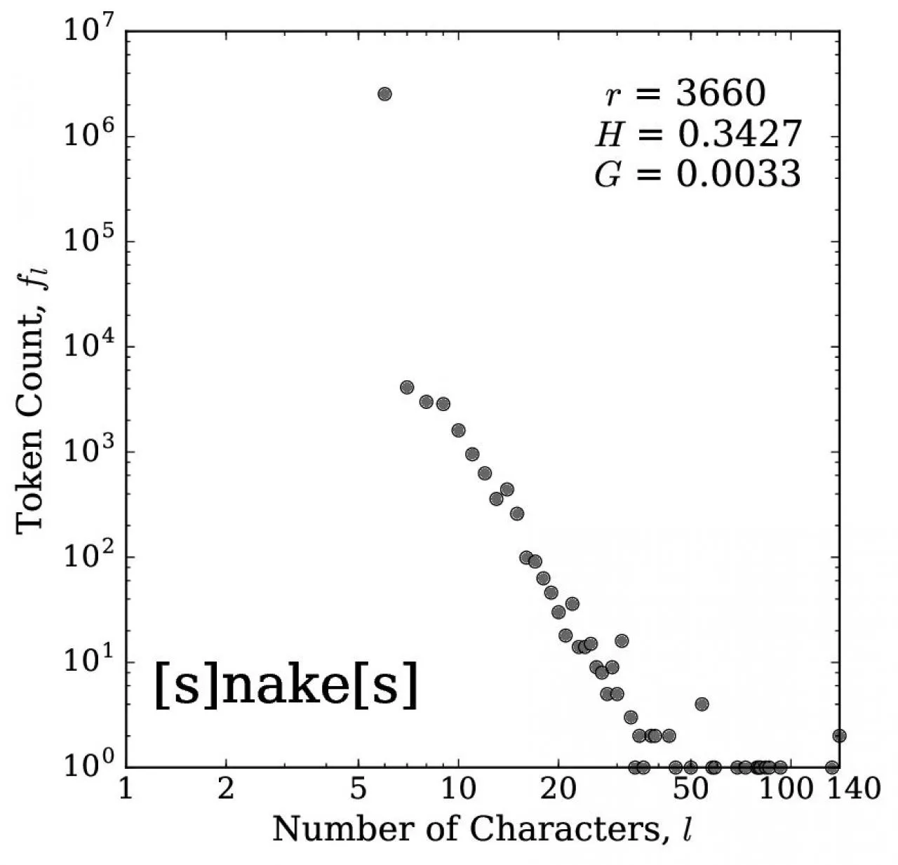 PDF-Number of Characters l