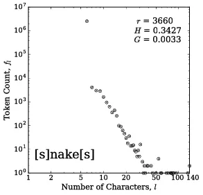 Number of Characters l