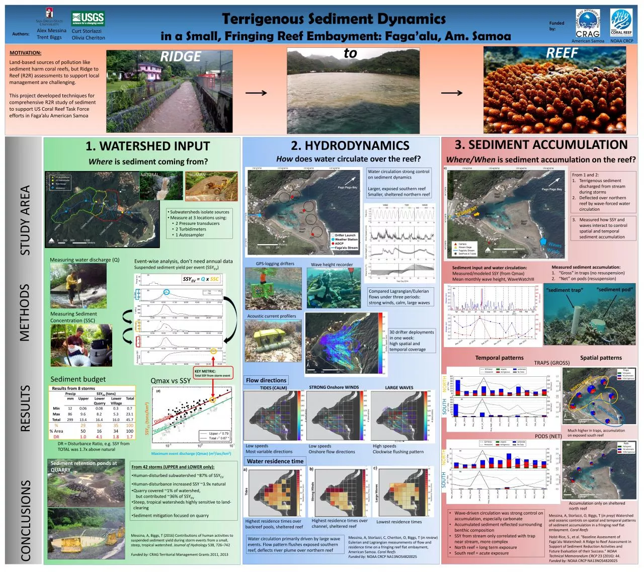 PDF-Terrigenous Sediment Dynamics