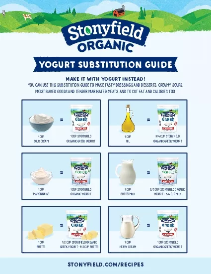 yogurt substitutionBased on 11 Cup Data collected from USDA FoodData C