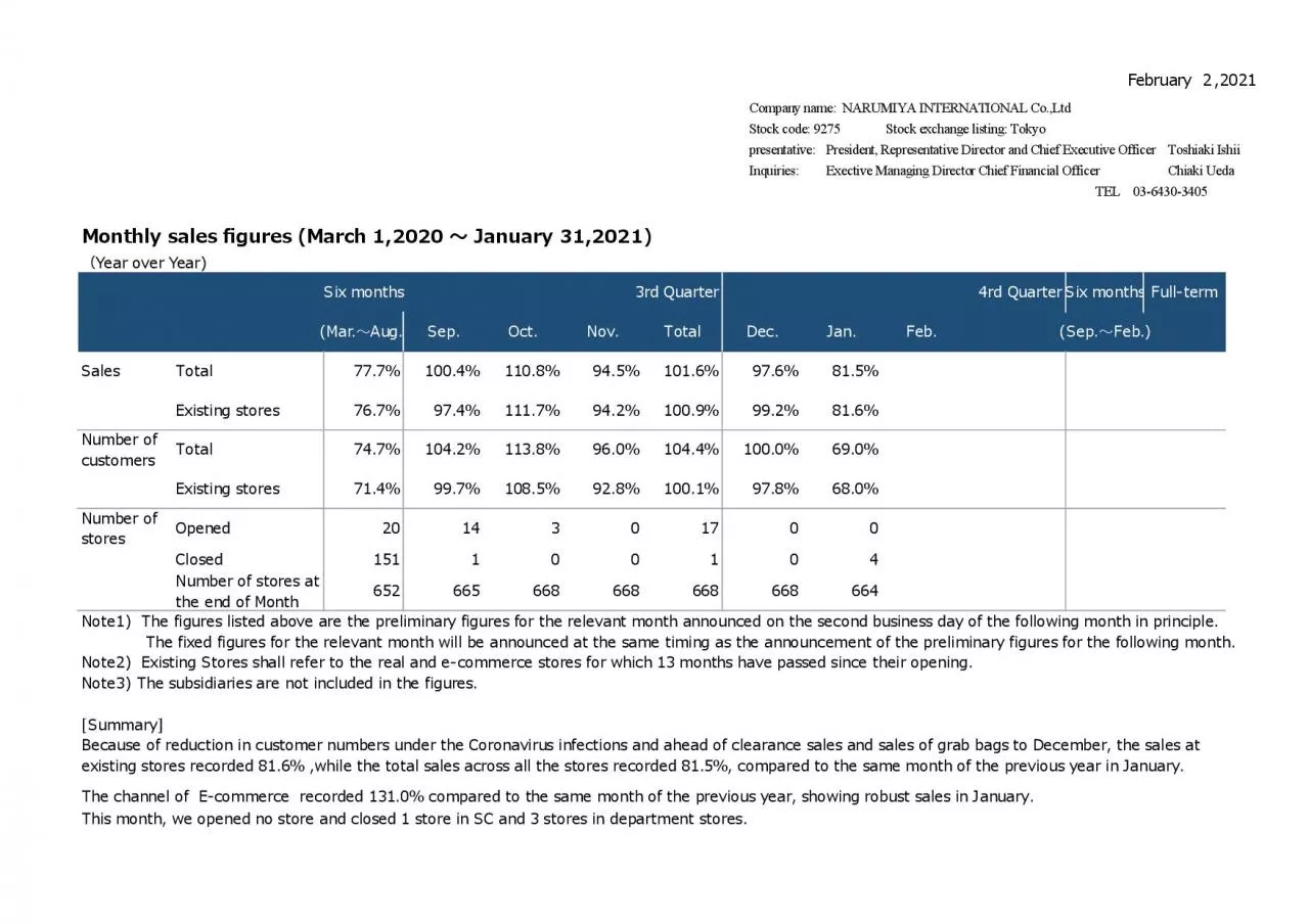 PDF-MontKly sales Jures x000bMarcK 12020 January 312021x000c Year over