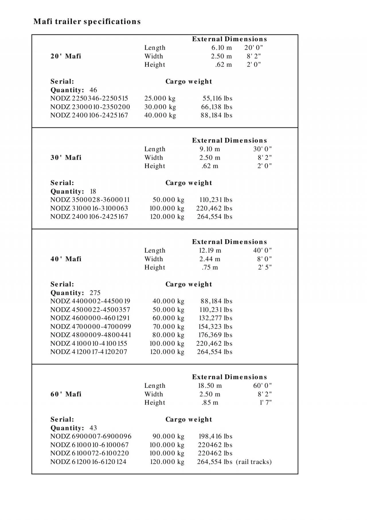 PDF-Mafi trailer specifications