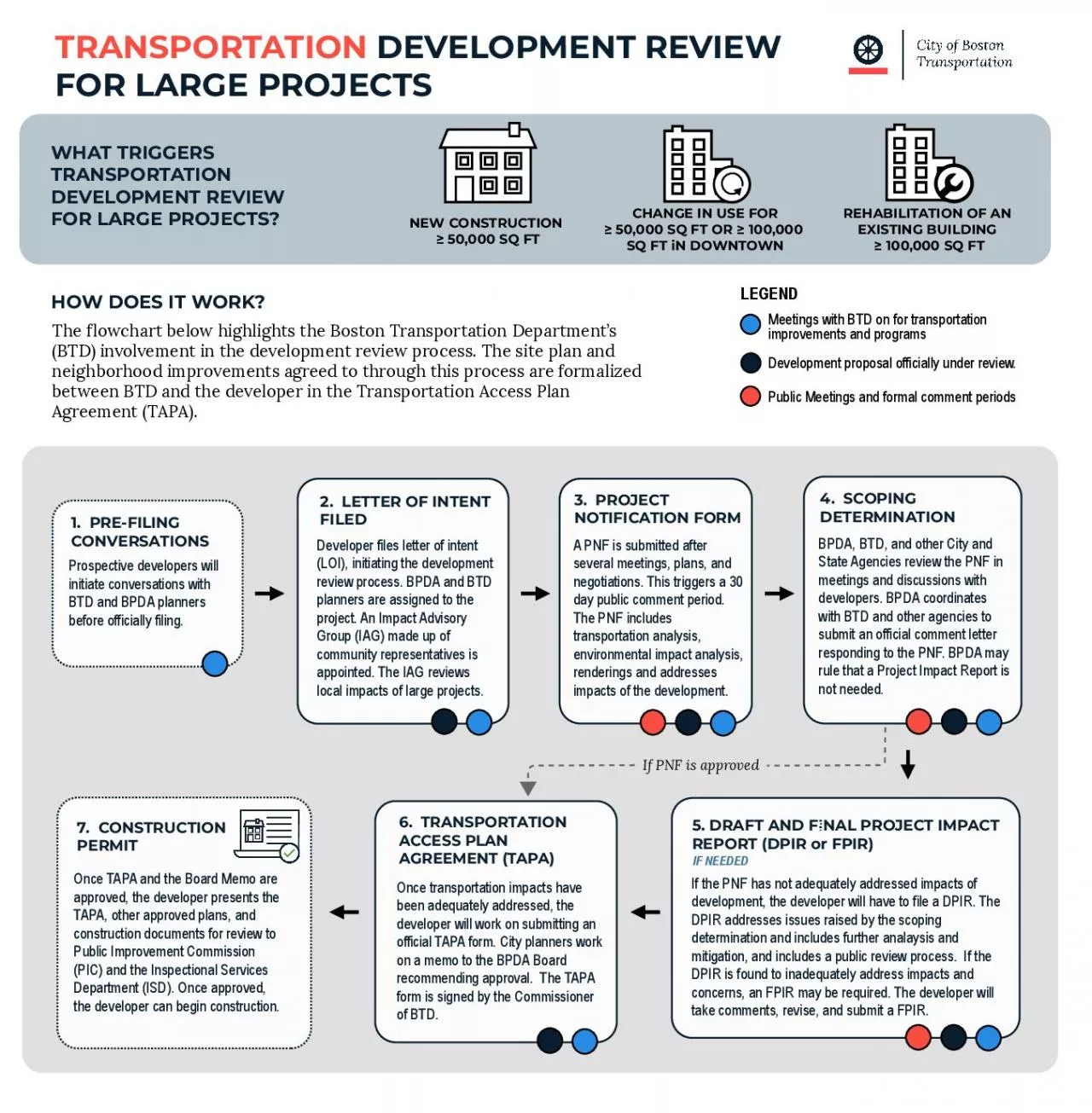 PDF-TRANSPORTATION DEVELOPMENT REVIEW FOR LARGE PROJECTSWHAT TRIGGERS TRAN