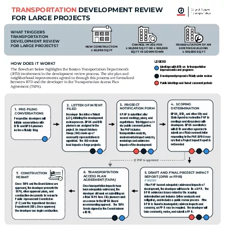 TRANSPORTATION DEVELOPMENT REVIEW FOR LARGE PROJECTSWHAT TRIGGERS TRAN