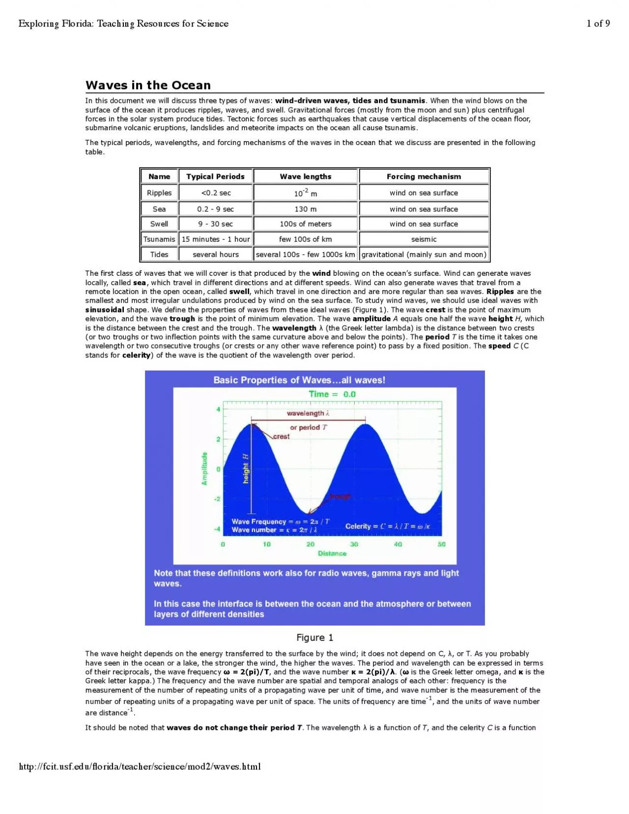 PDF-to wavelength is smaller than onetwentieth in idealized situations In