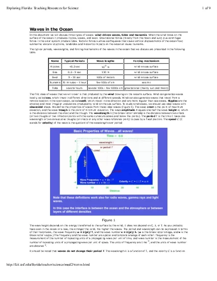 to wavelength  is smaller than onetwentieth in idealized situations In