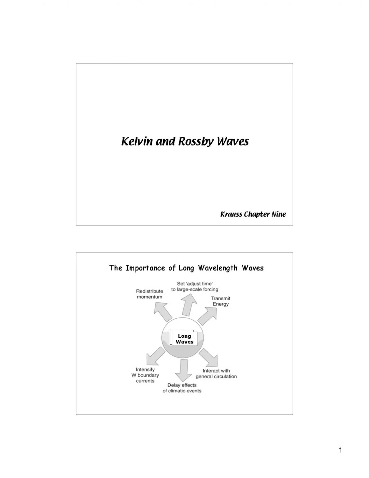 PDF-well mixed oceanisopycnal and isobaricsurfaces undulate in unisonwith