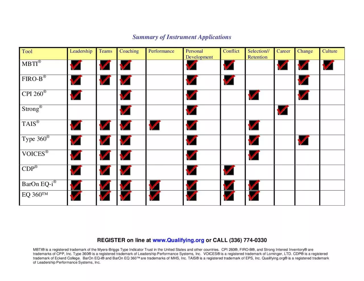 PDF-REGISTER on line at wwwQualifyingorg or CALL 336 7740330 MBTI is a r