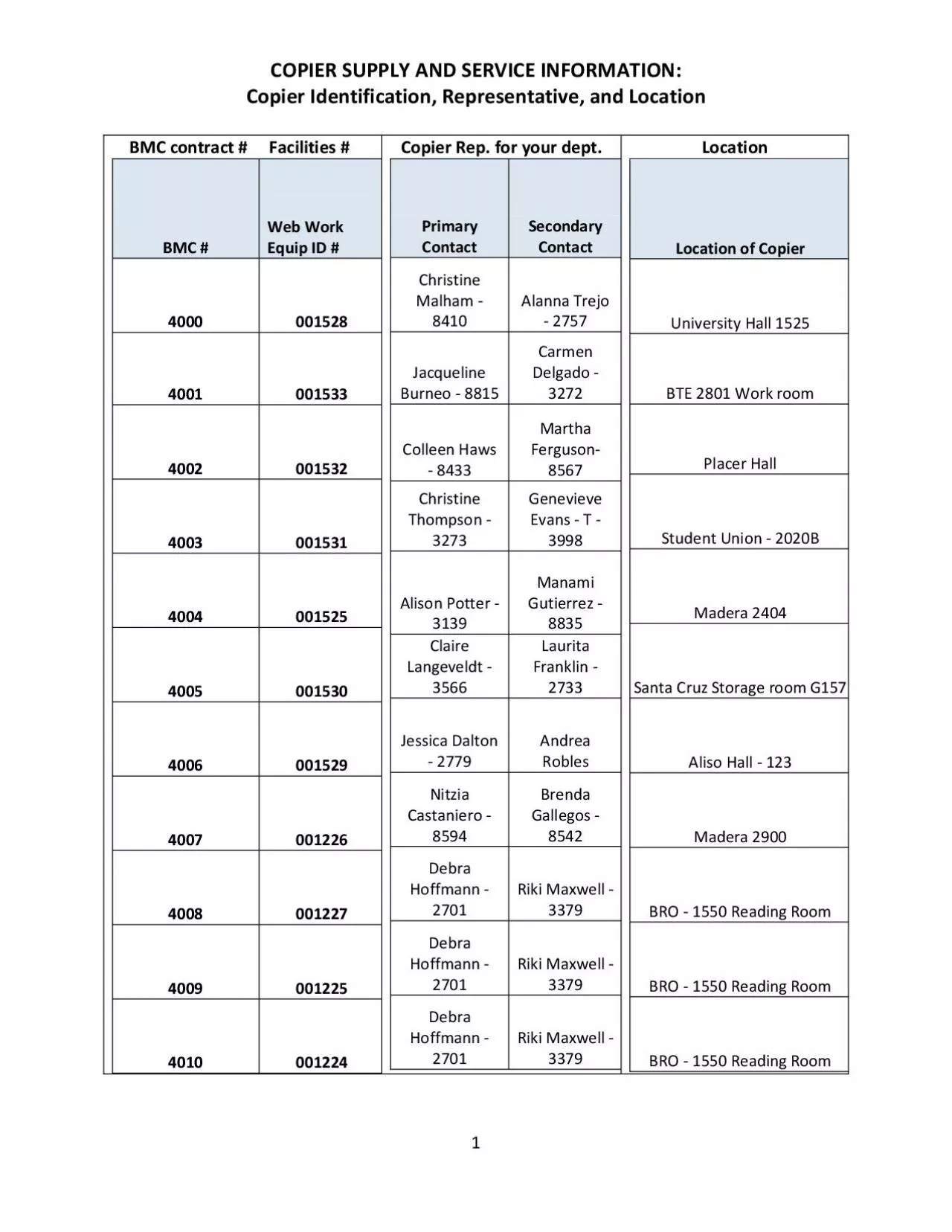 PDF-COPIER SUPPLY AND SERVICE INFORMATION