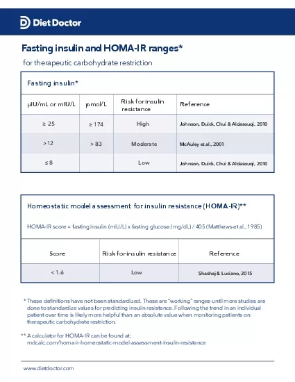 Homeostatic model assessment for insulin resistance HOMAIRIUmL or mI