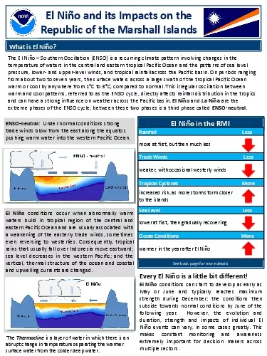 El Nio and its Impacts on the Republic of the Marshall IslandsWhat is