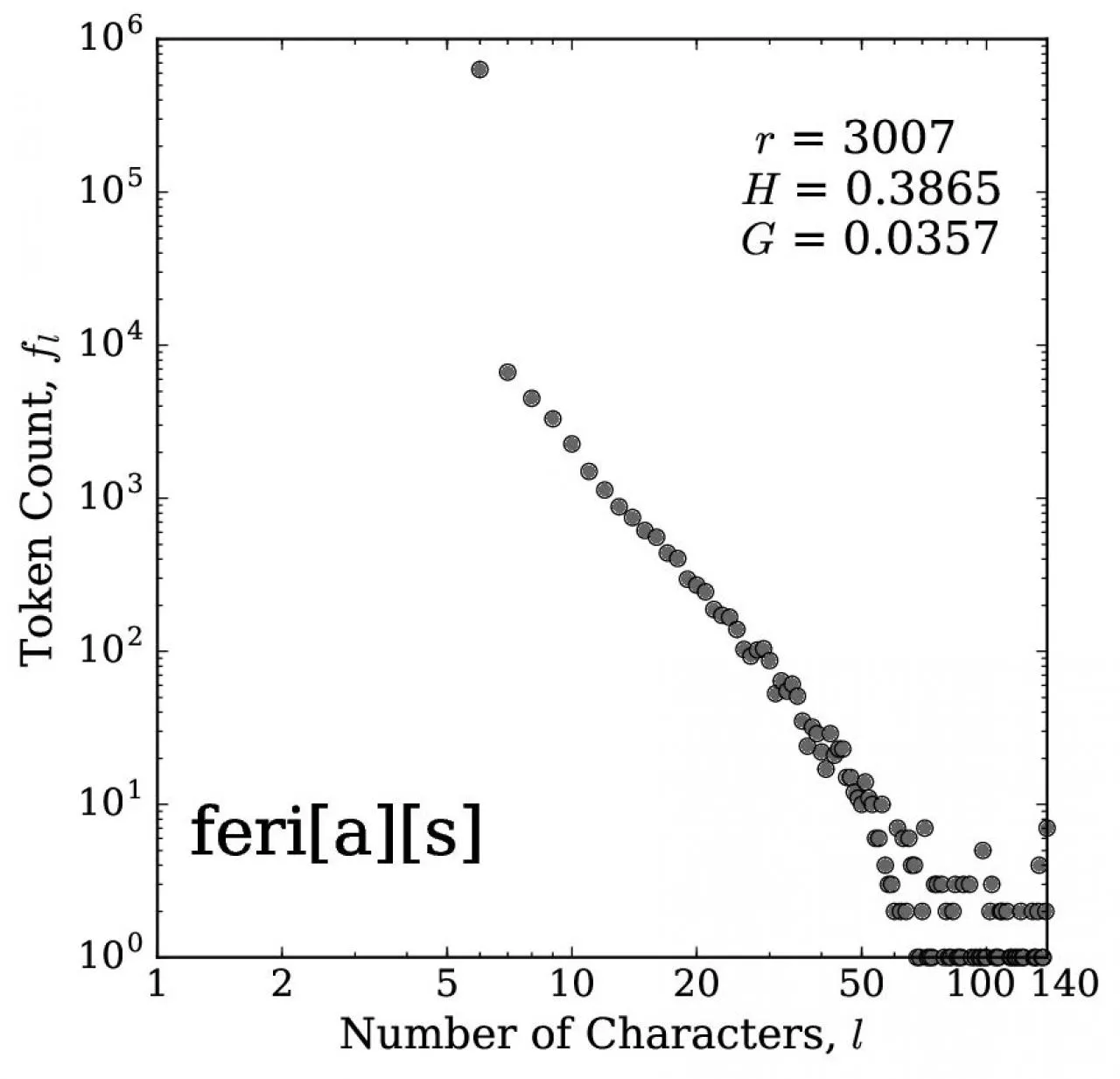 PDF-Number of Characters l