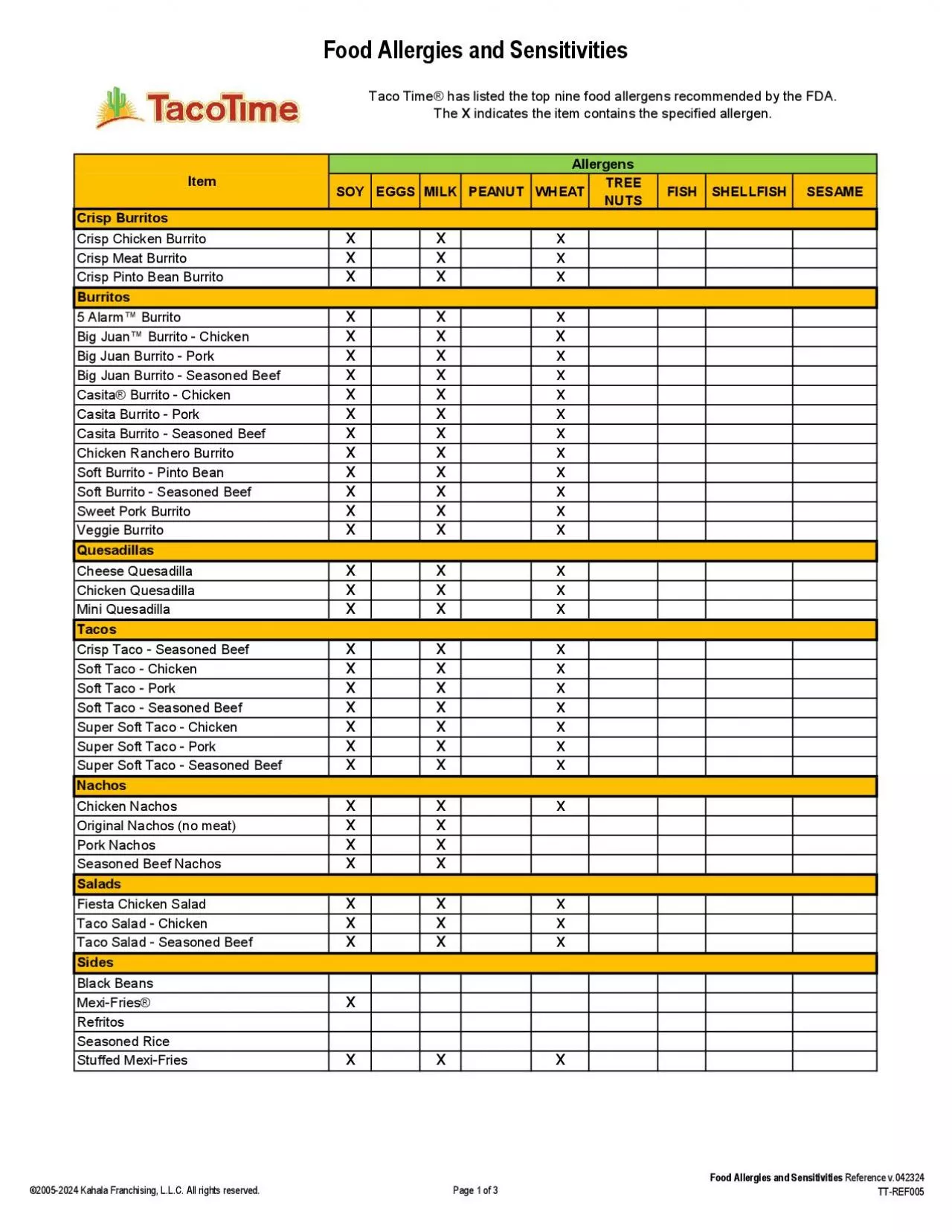 PDF-Product Allergen Information