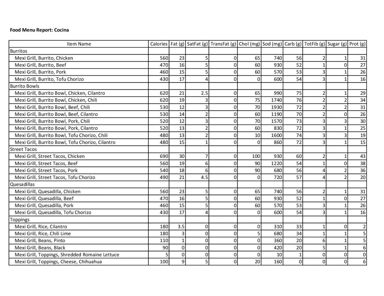 PDF-Food Menu Report Cocina