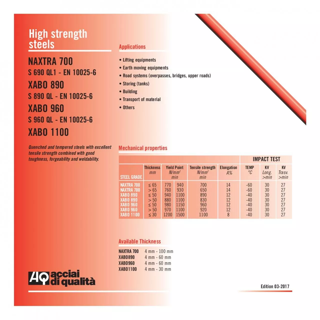 PDF-toughness forgeability and weldability