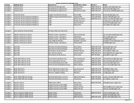 Access Control Coordinator List