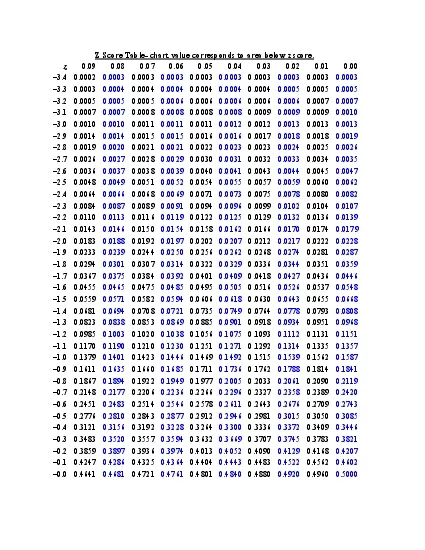 zscoretable.pdf