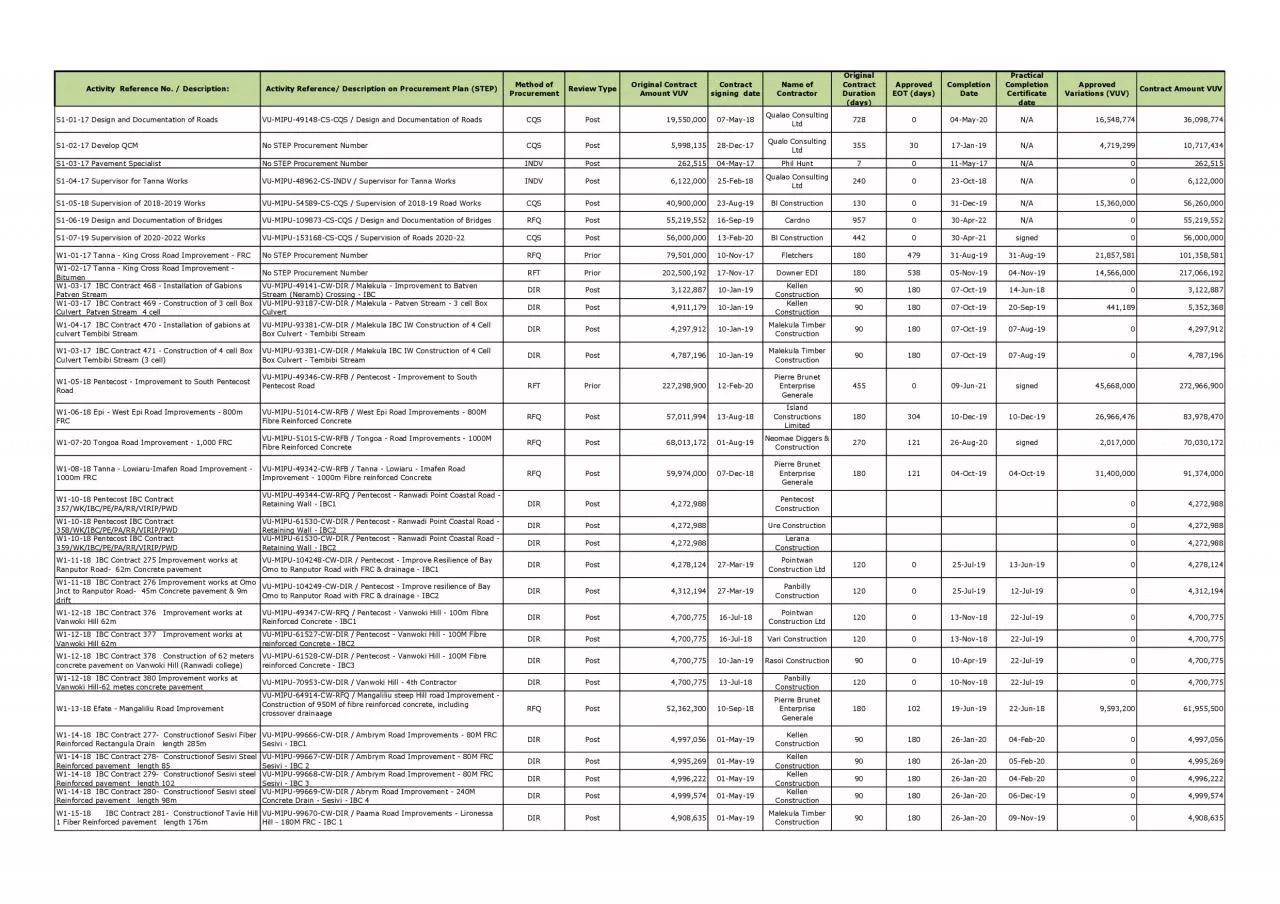 PDF-Activity Reference No Description