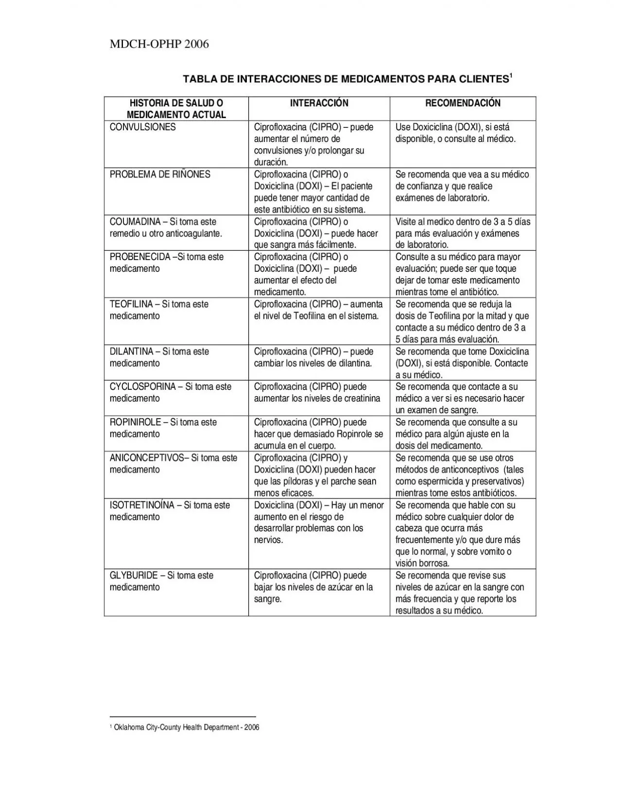 PDF-TABLA DE INTERACCIONES DE MEDICAMENTOS PARA CLIENTESHISTORIA DE SALUD