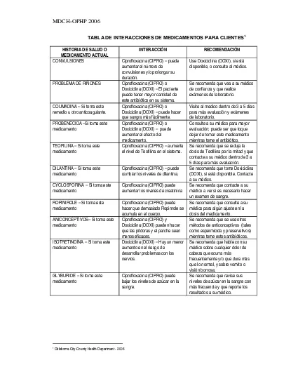 TABLA DE INTERACCIONES DE MEDICAMENTOS PARA CLIENTESHISTORIA DE SALUD