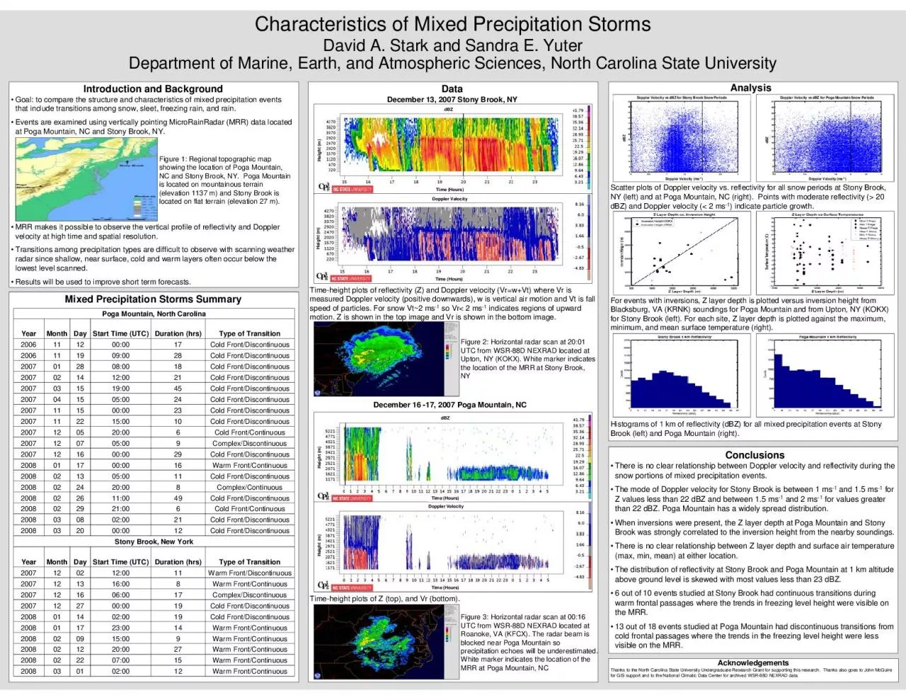 PDF-There is no clear relationship between Doppler velocity and reflectivi