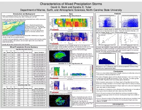 There is no clear relationship between Doppler velocity and reflectivi