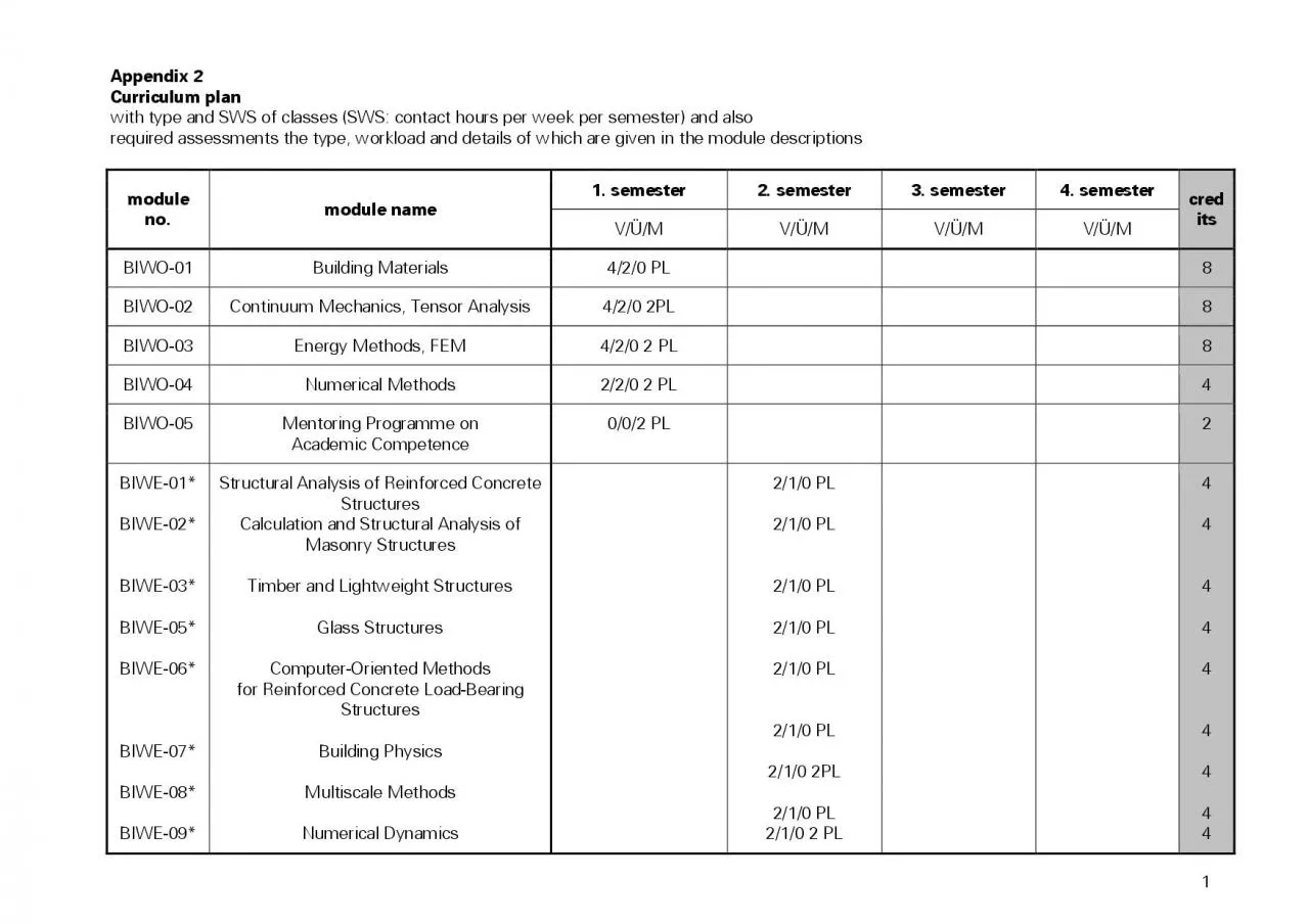 PDF-Appendix 2Curriculum planwith type and SWS of classes SWS contact hour