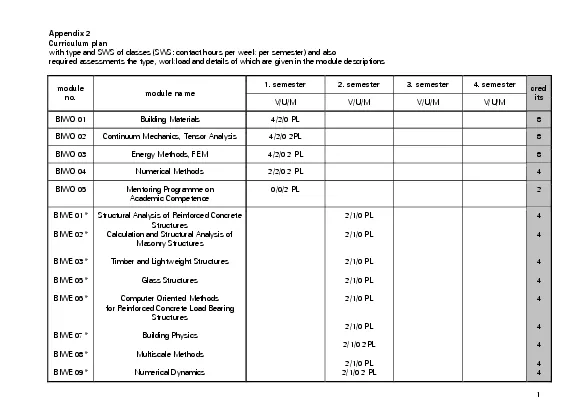 Appendix 2Curriculum planwith type and SWS of classes SWS contact hour