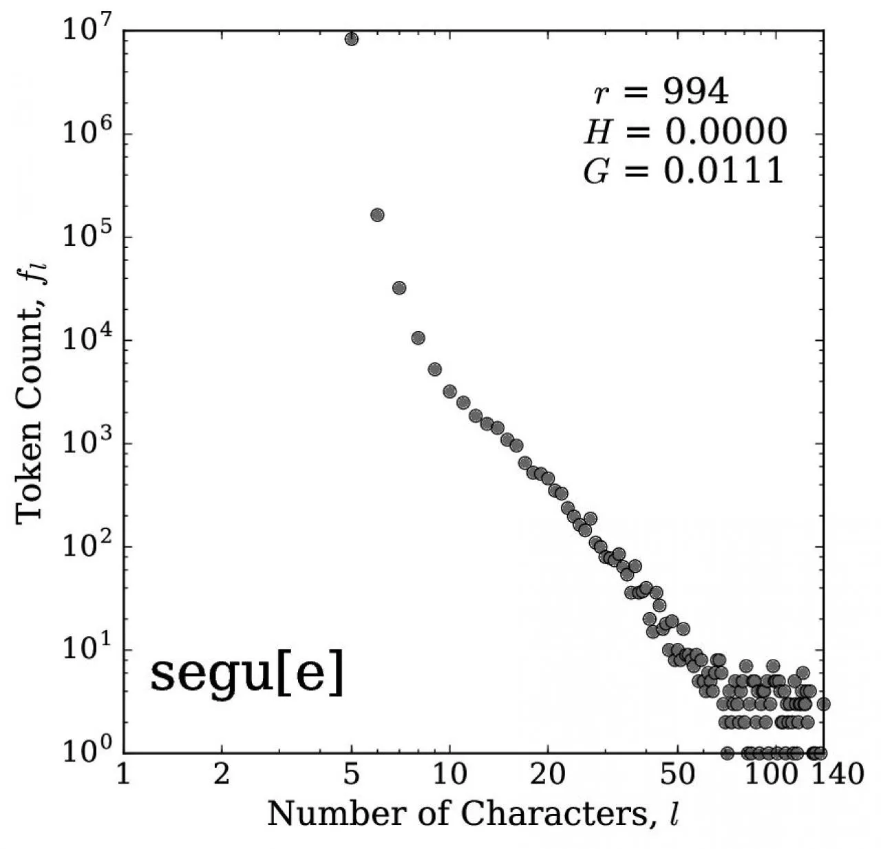 PDF-Number of Characters l