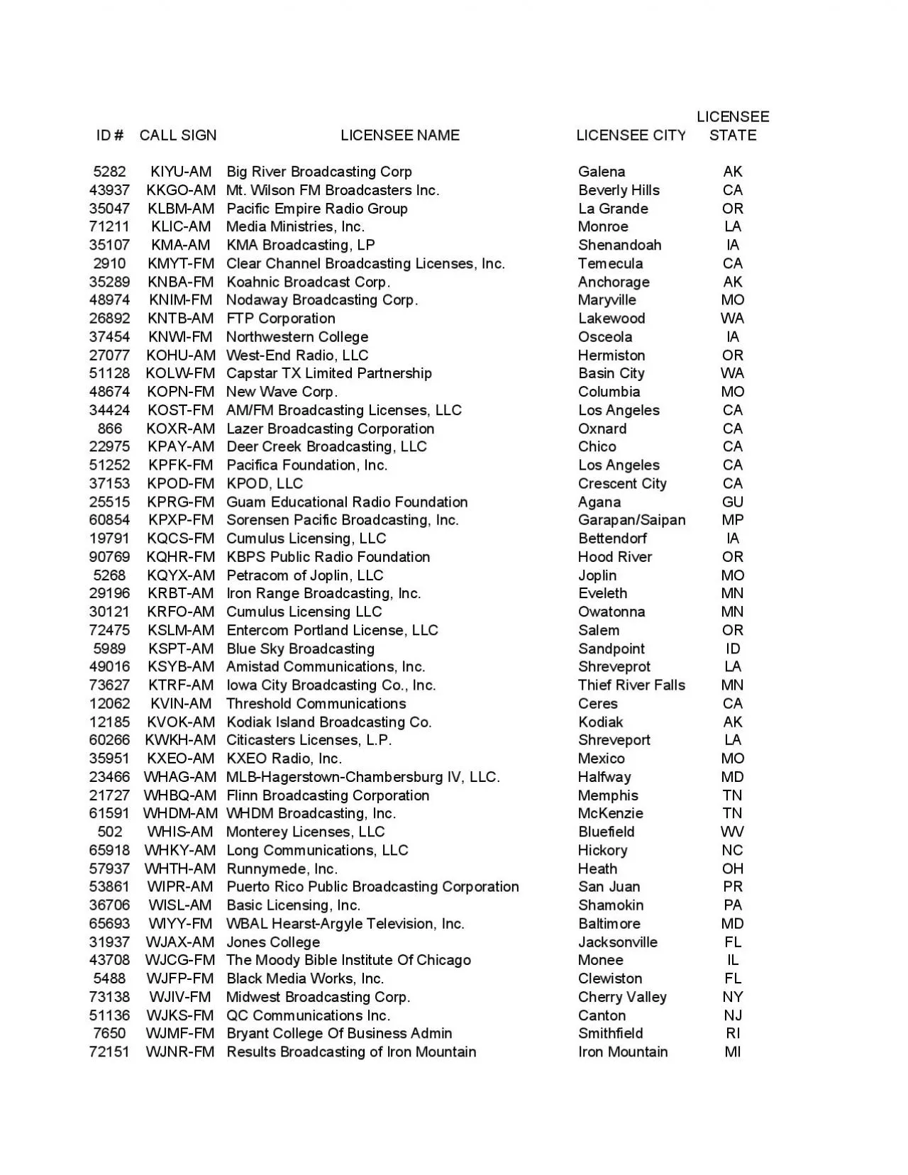 PDF-ID CALL SIGNLICENSEE NAMELICENSEE CIT