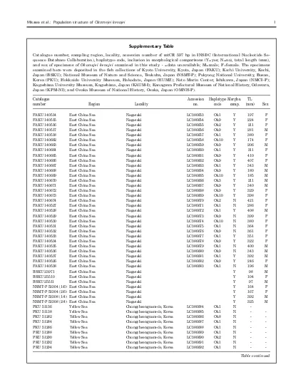 Misawa et alPopulation structure of