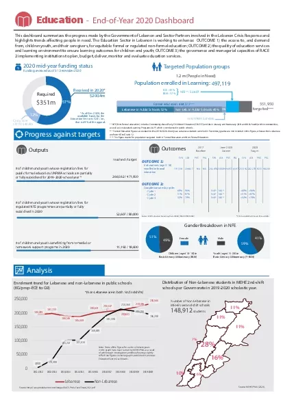 Partners per Governorate JanDec 2020