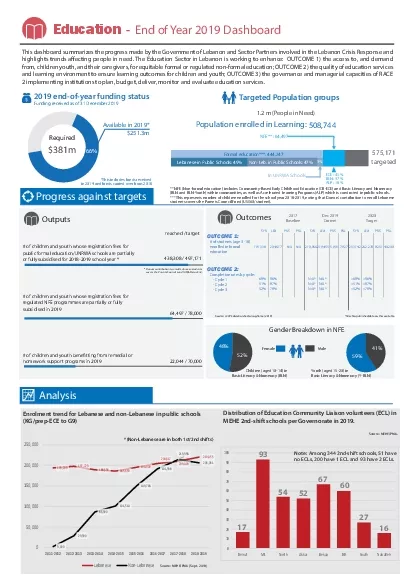 Partners per Governorate JanDecember 2019