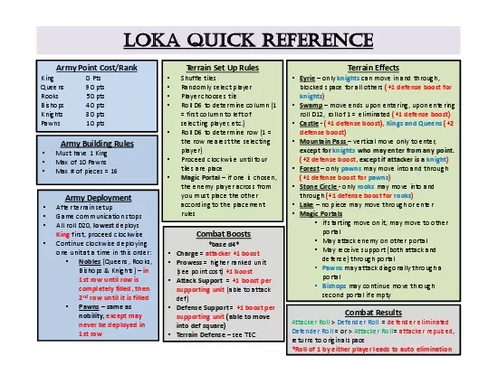 LOKAQUICK REFERENCE