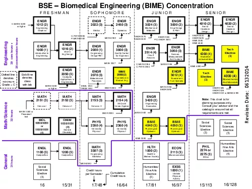 Engineering