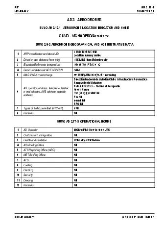 AD 2  AERODROMES